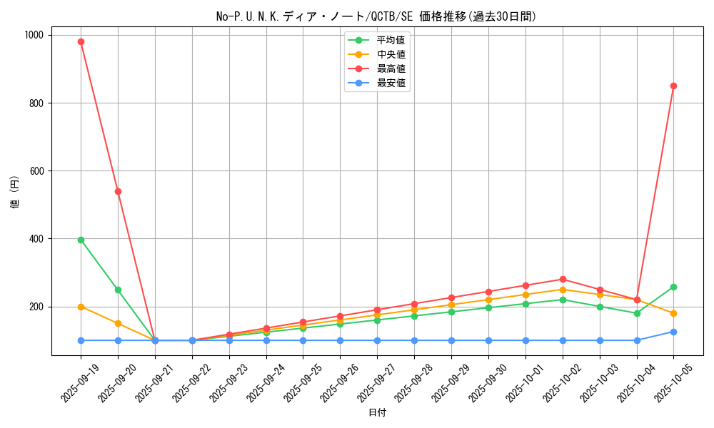 card_2086_series_576_rarity_5_graph
