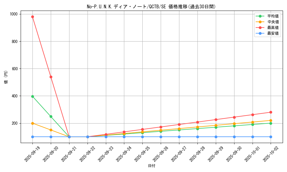 card_2086_series_576_rarity_5_graph