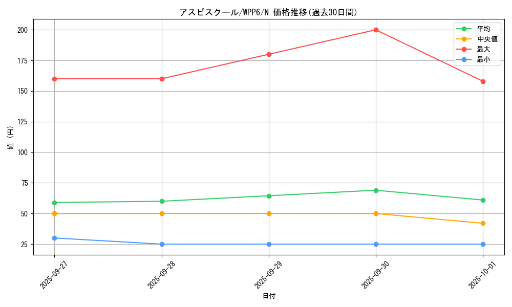 card_20870_series_58777_rarity_1_graph