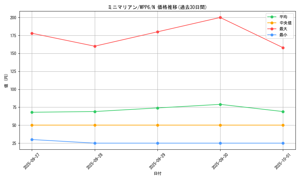 card_20871_series_58777_rarity_1_graph