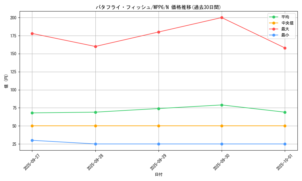 card_20872_series_58777_rarity_1_graph