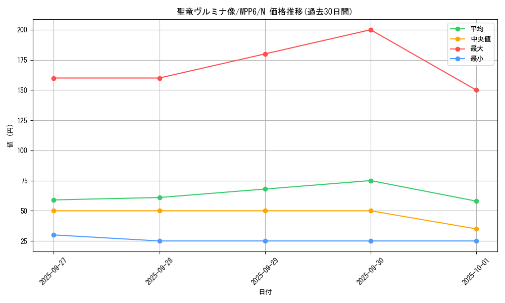 card_20874_series_58777_rarity_1_graph