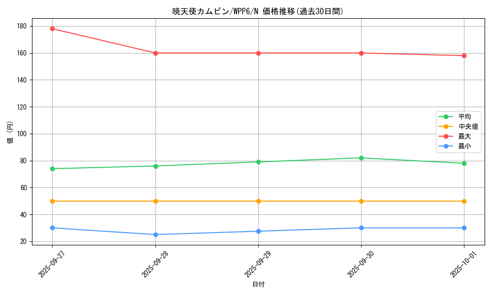 card_20875_series_58777_rarity_1_graph