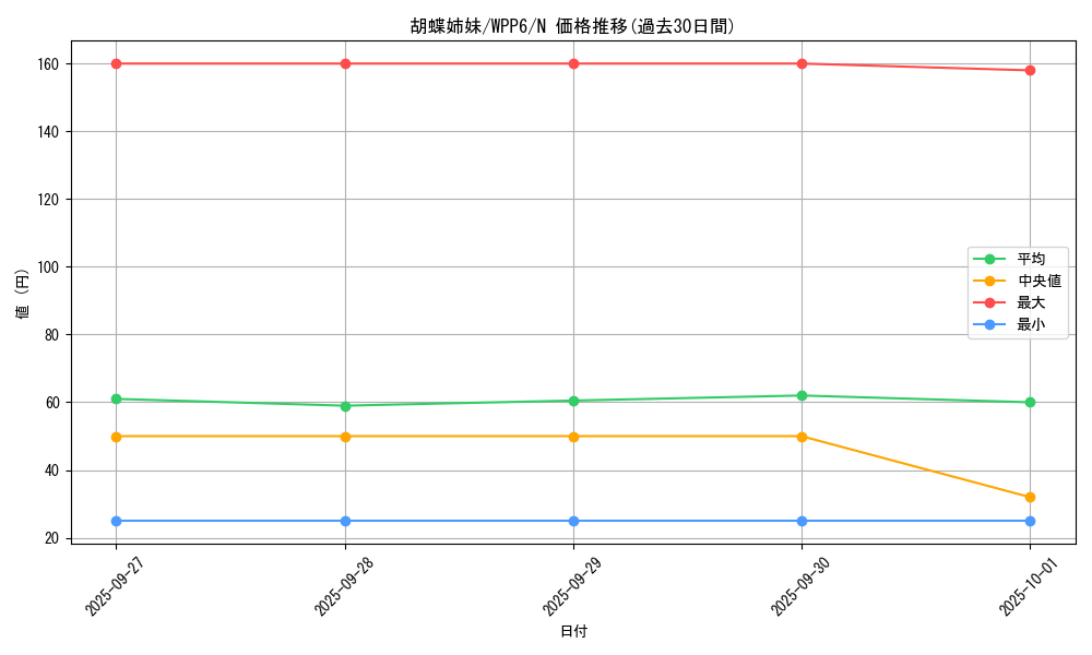 card_20876_series_58777_rarity_1_graph