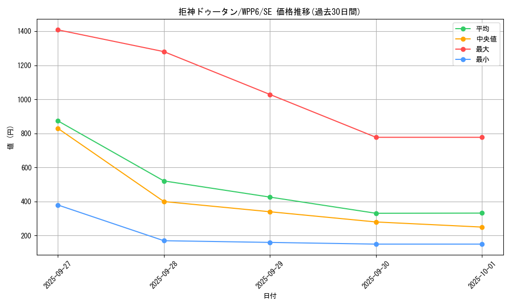 card_20877_series_58777_rarity_5_graph