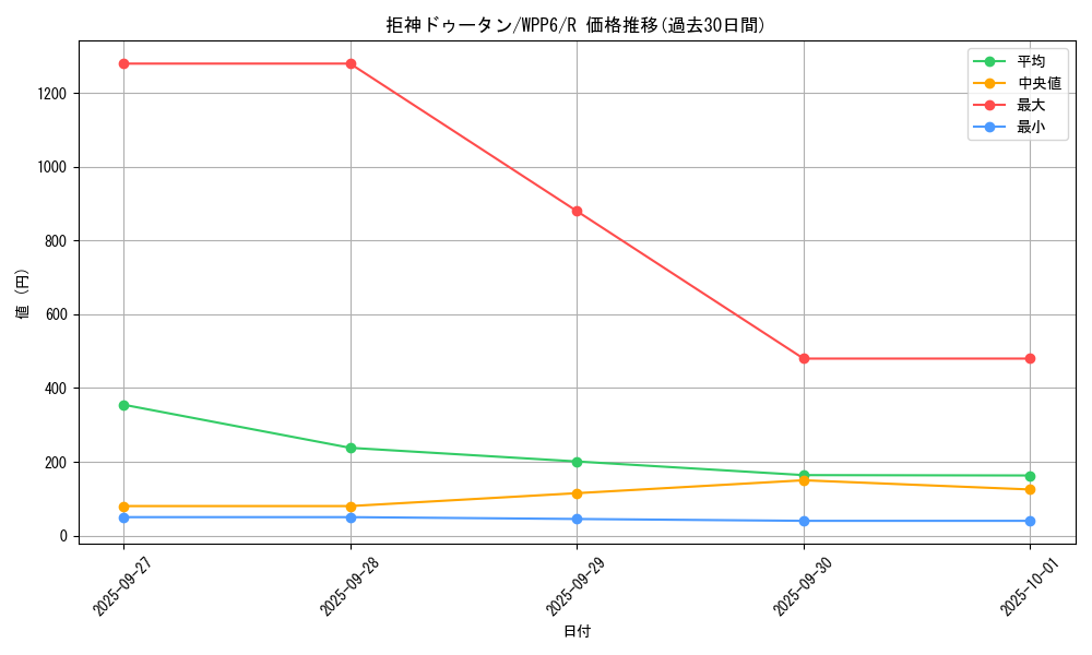 card_20877_series_58777_rarity_62_graph