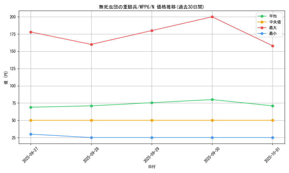 card_20878_series_58777_rarity_1_graph