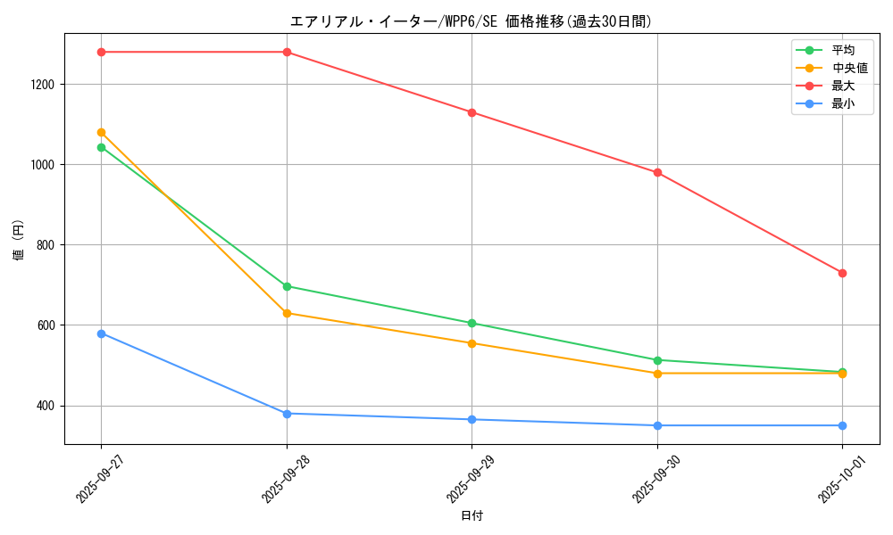card_20879_series_58777_rarity_5_graph