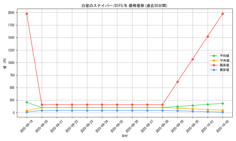 card_2087_series_4447_rarity_1_graph