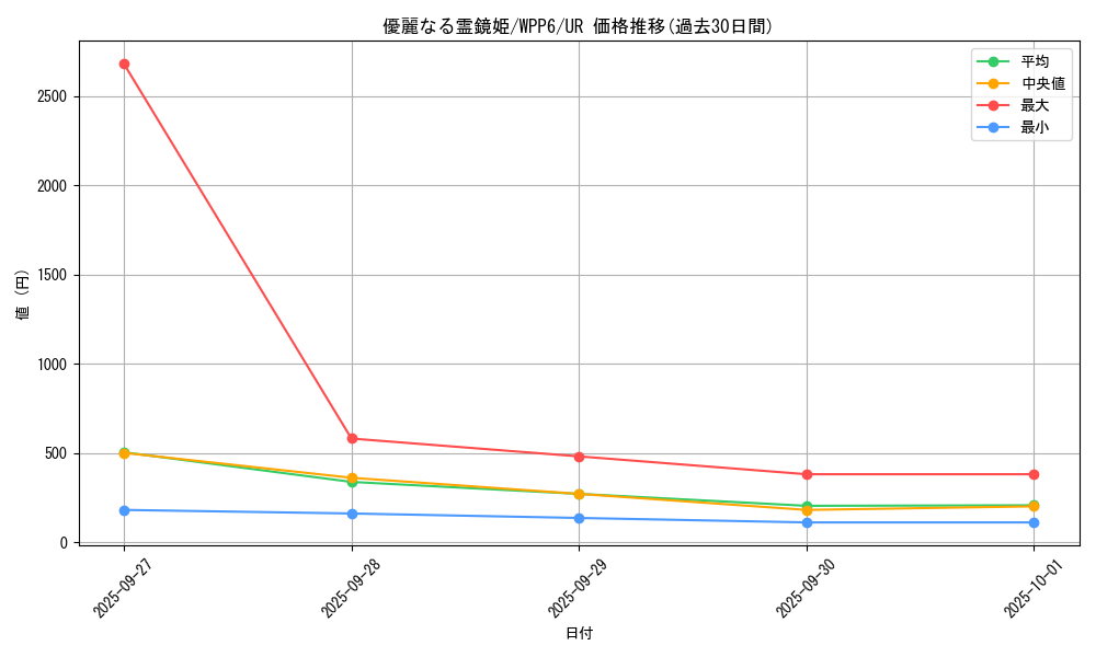 card_20880_series_58777_rarity_7_graph