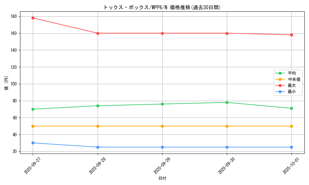 card_20881_series_58777_rarity_1_graph