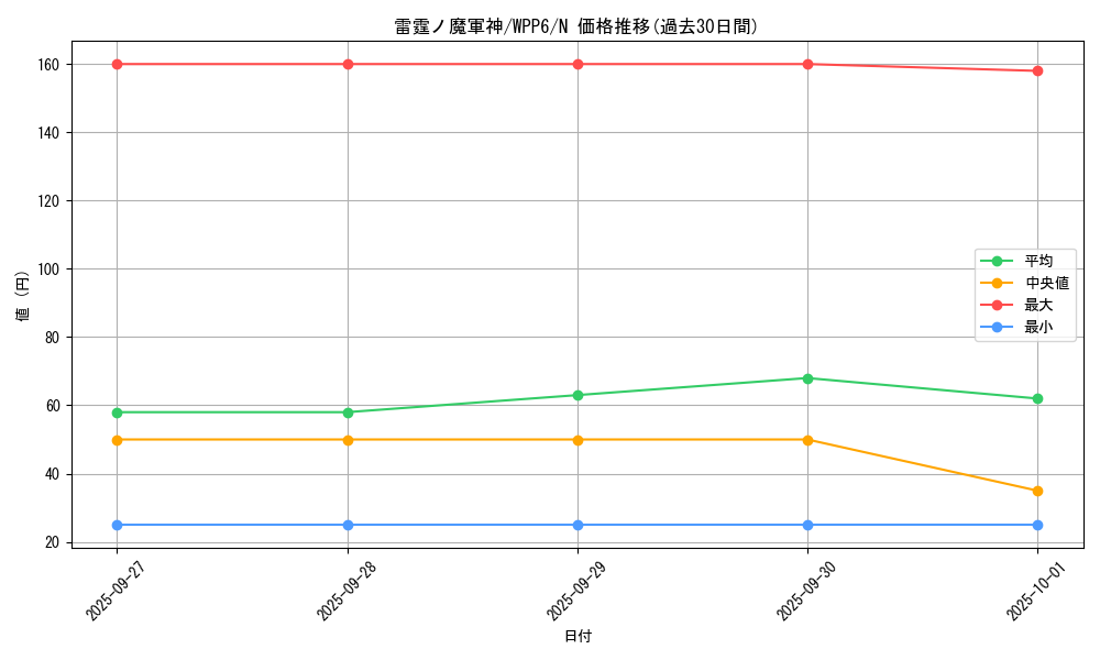 card_20883_series_58777_rarity_1_graph