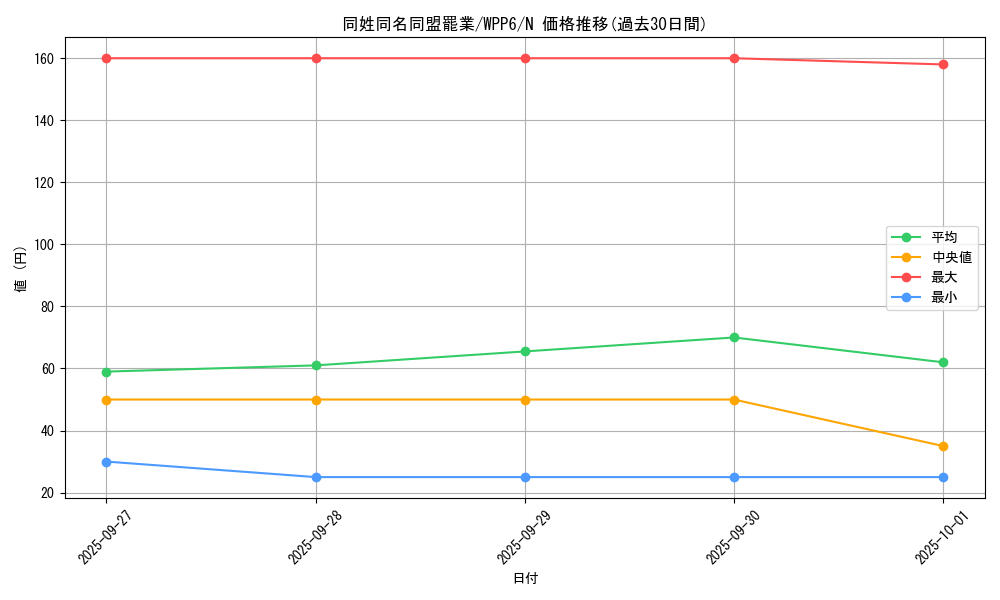 card_20885_series_58777_rarity_1_graph