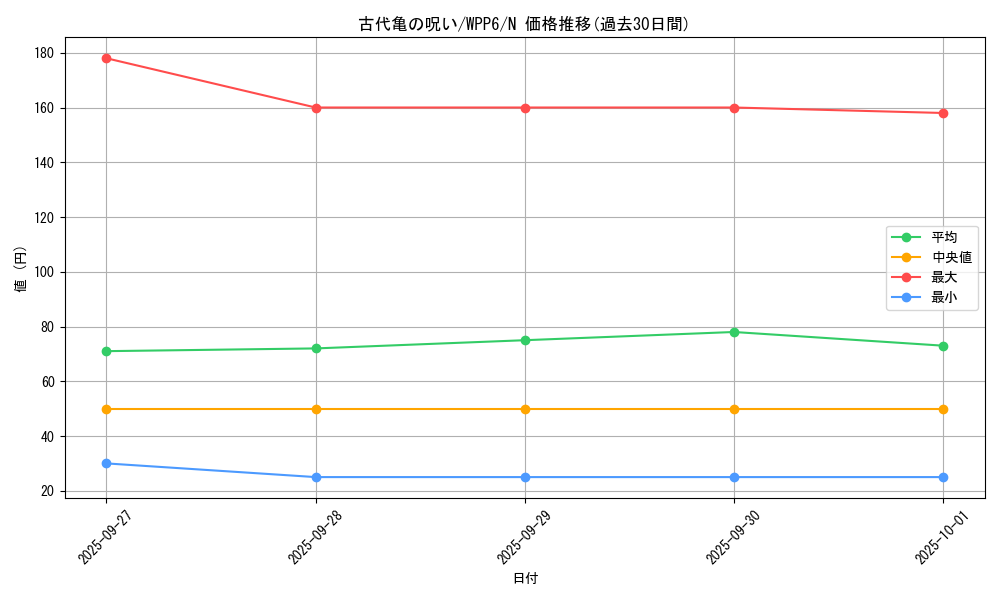 card_20886_series_58777_rarity_1_graph