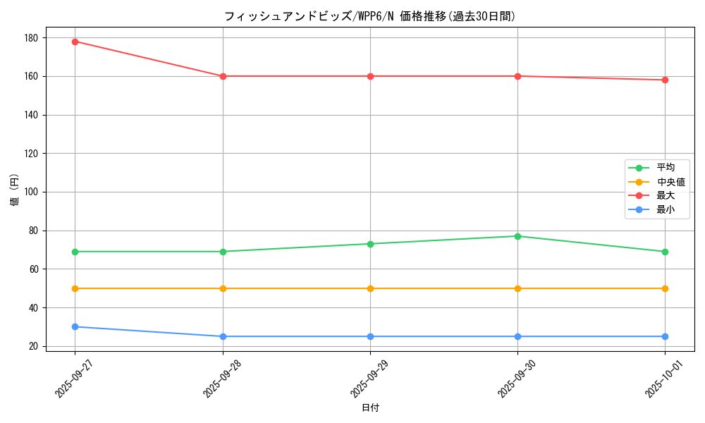 card_20887_series_58777_rarity_1_graph