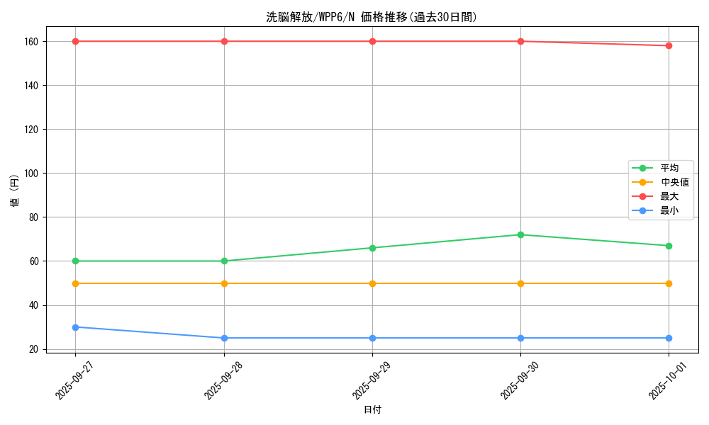 card_20888_series_58777_rarity_1_graph
