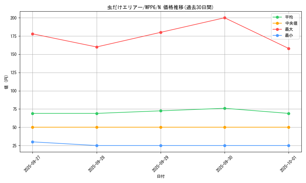 card_20889_series_58777_rarity_1_graph