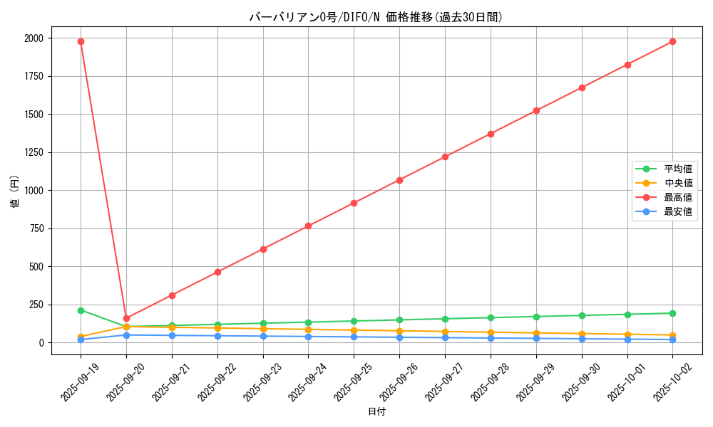 card_2088_series_4447_rarity_1_graph