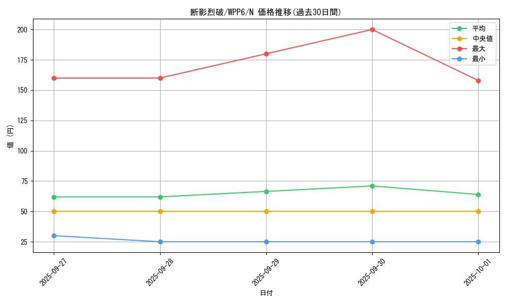 card_20890_series_58777_rarity_1_graph
