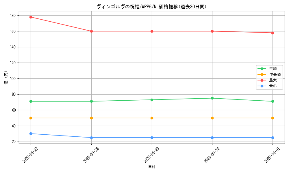 card_20891_series_58777_rarity_1_graph