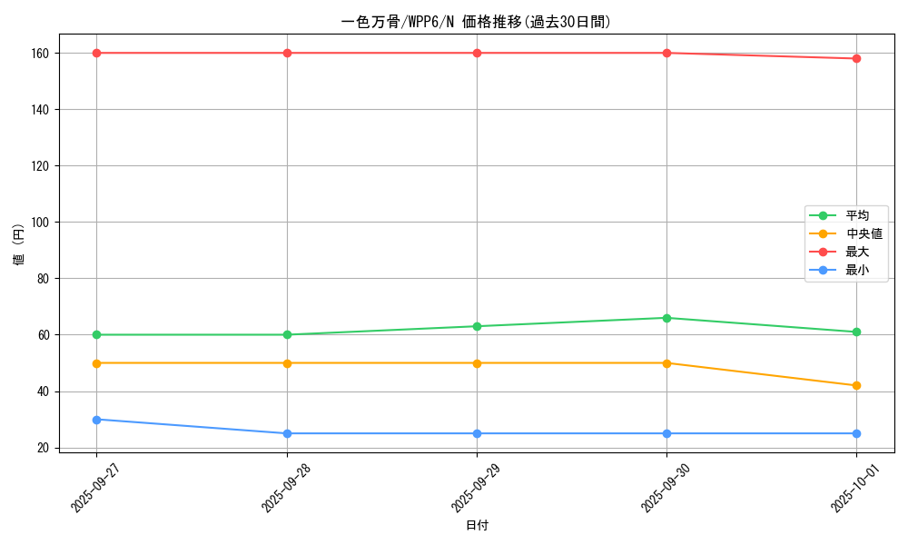 card_20892_series_58777_rarity_1_graph