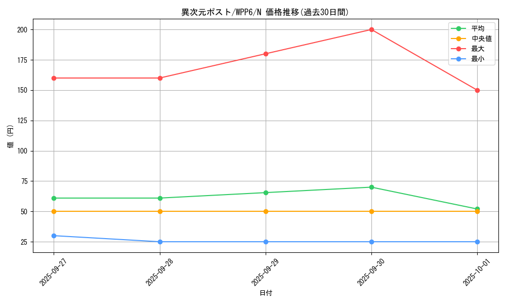 card_20894_series_58777_rarity_1_graph