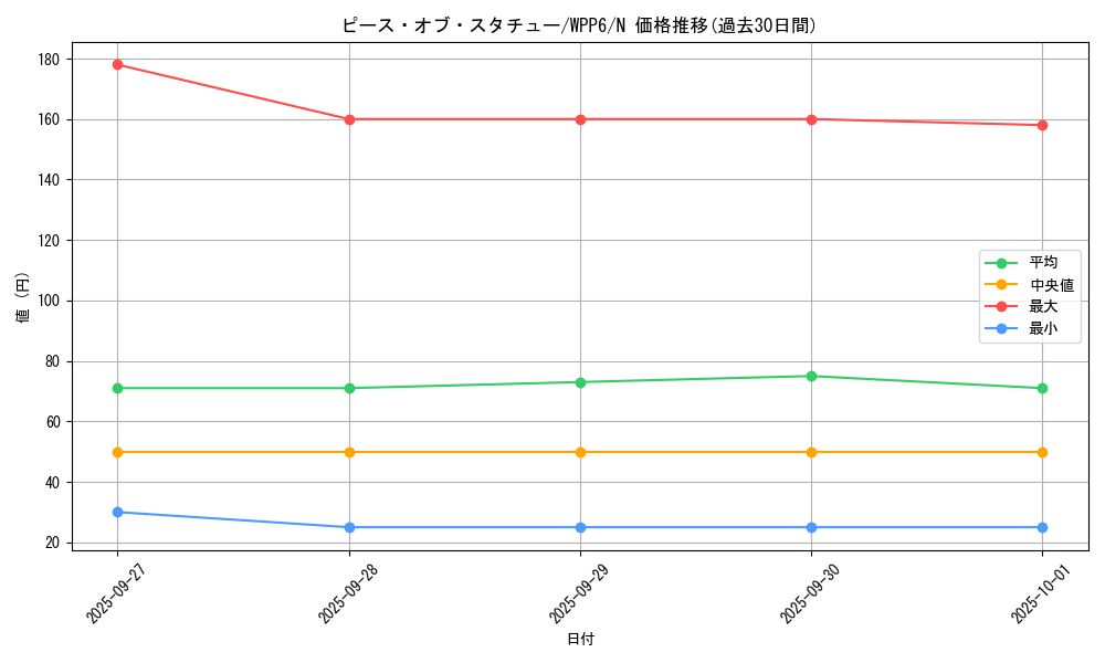 card_20895_series_58777_rarity_1_graph