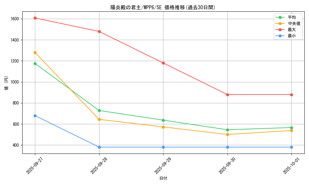 card_20896_series_58777_rarity_5_graph