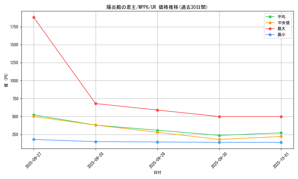 card_20896_series_58777_rarity_7_graph