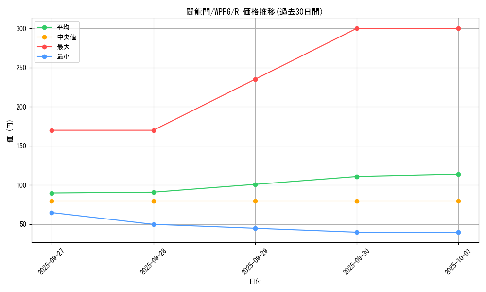 card_20897_series_58777_rarity_62_graph