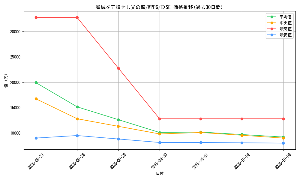 card_20899_series_58777_rarity_1021_graph