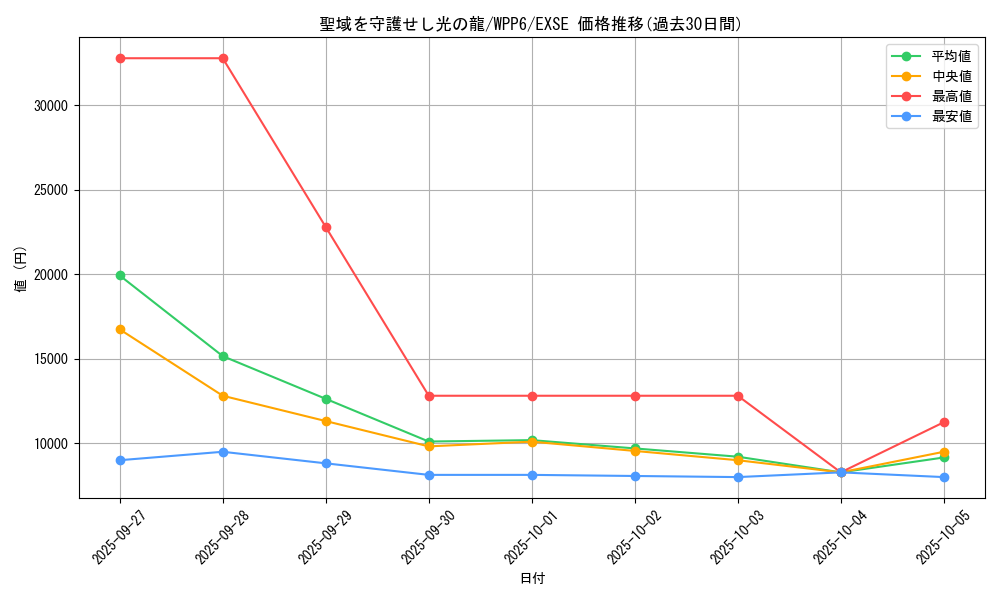 card_20899_series_58777_rarity_1021_graph