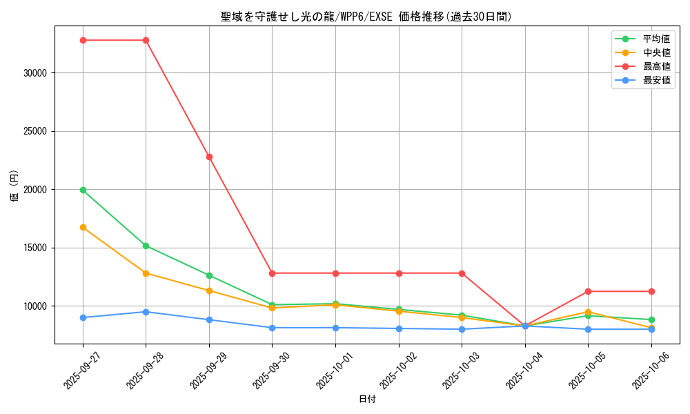 card_20899_series_58777_rarity_1021_graph