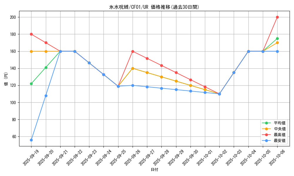 card_2089_series_1019_rarity_7_graph