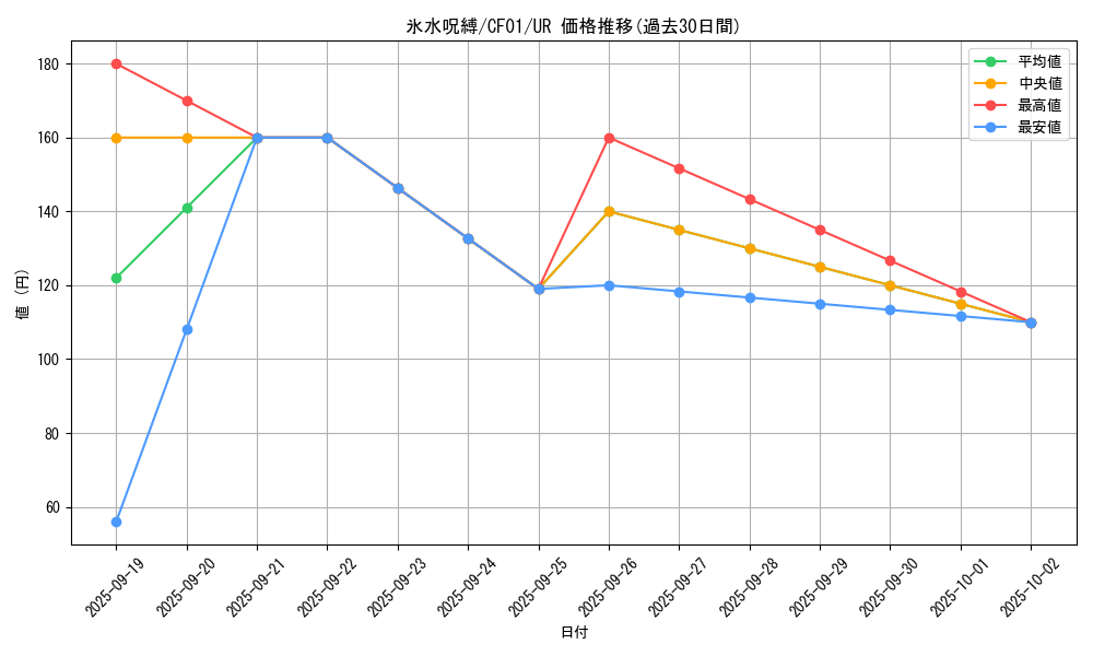 card_2089_series_1019_rarity_7_graph