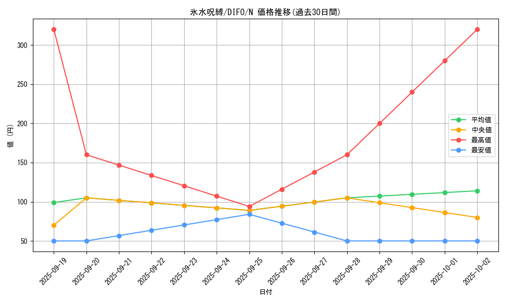 card_2089_series_4447_rarity_1_graph