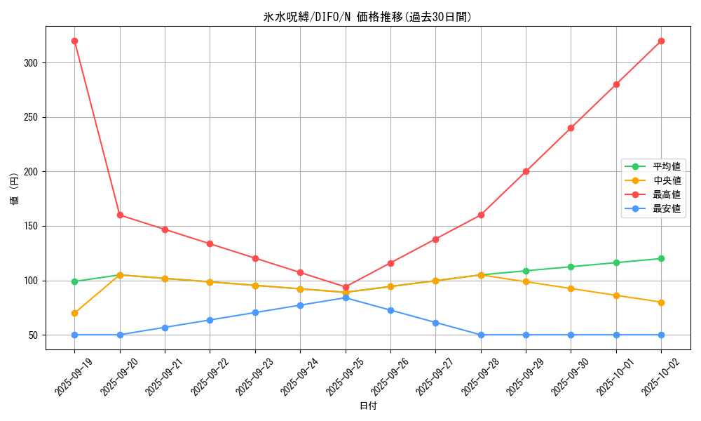 card_2089_series_4447_rarity_1_graph