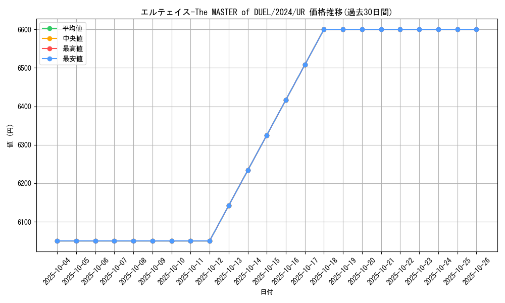 card_20900_series_1022_rarity_7_graph
