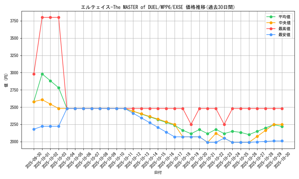 card_20900_series_58777_rarity_1021_graph