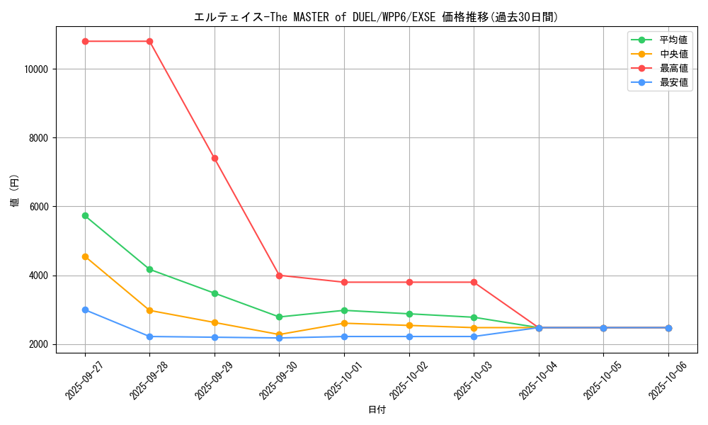 card_20900_series_58777_rarity_1021_graph