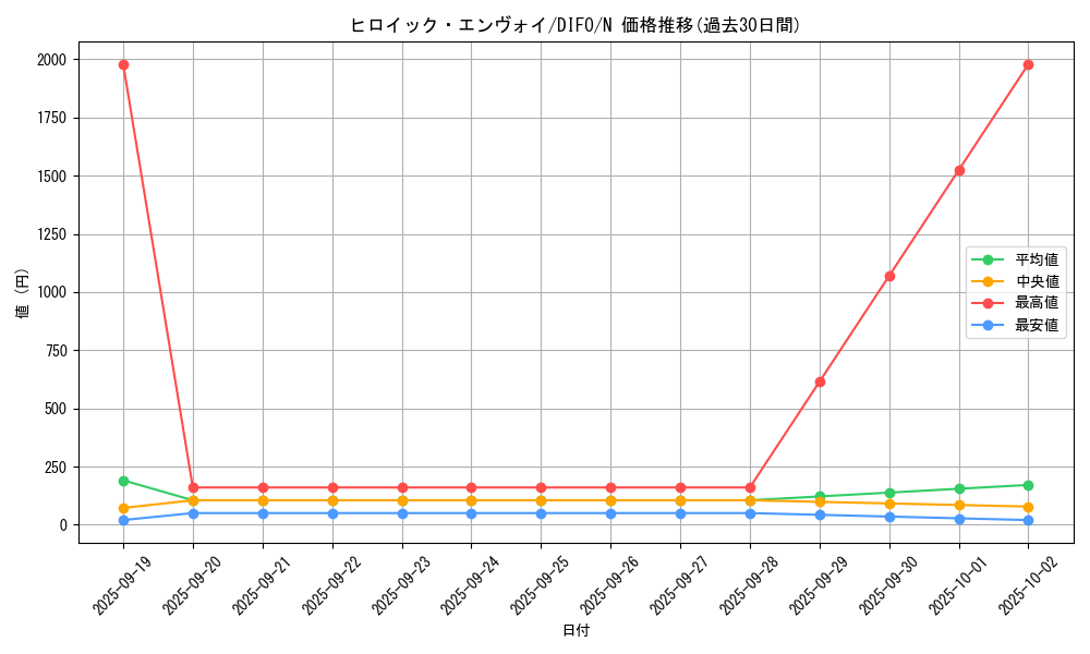 card_2090_series_4447_rarity_1_graph