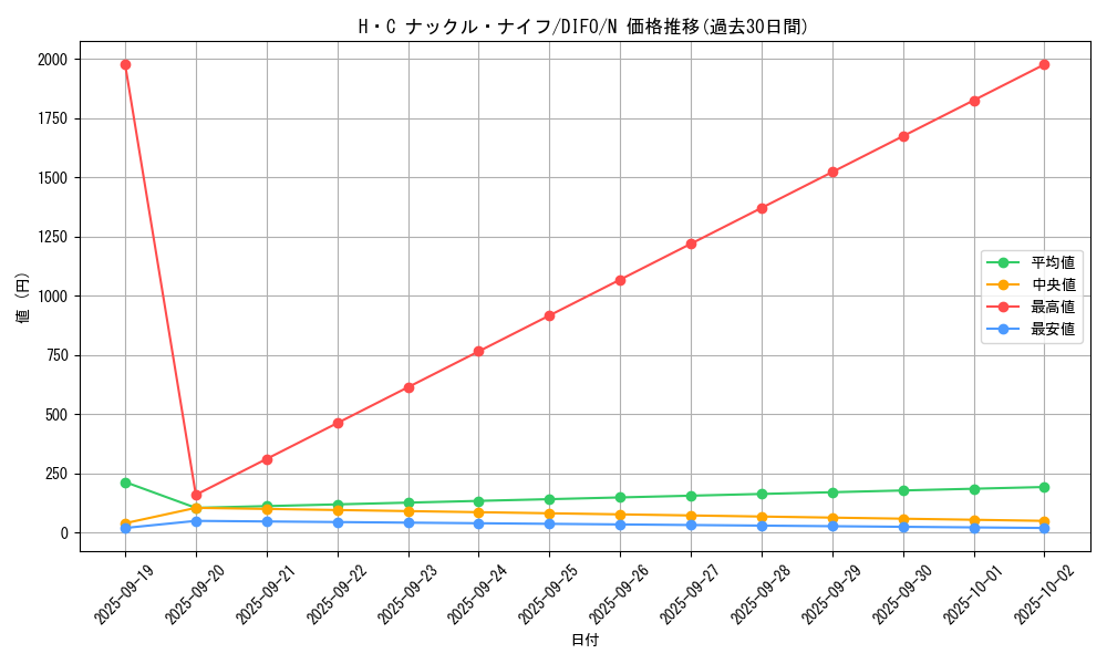 card_2091_series_4447_rarity_1_graph