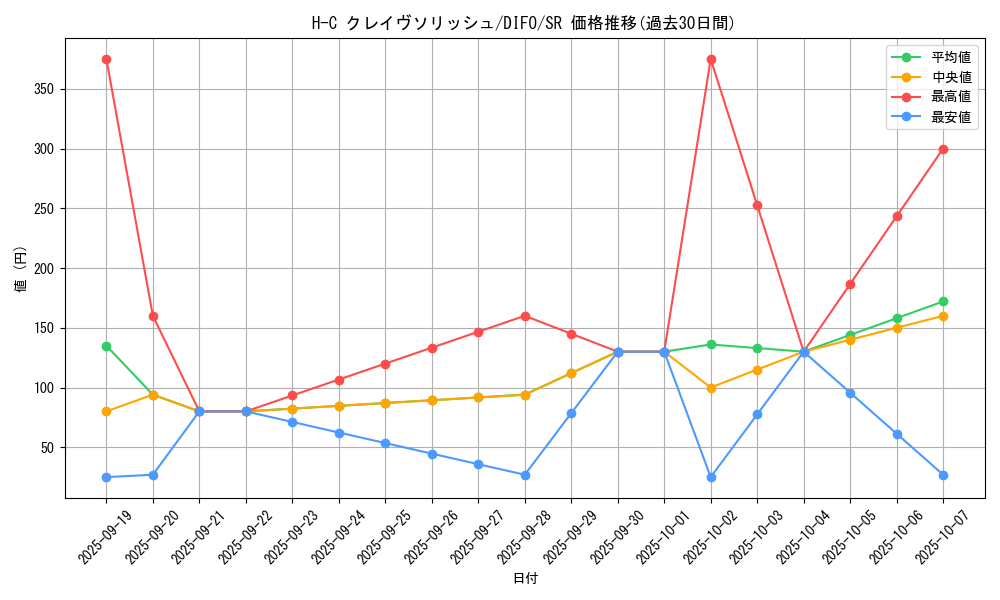 card_2093_series_4447_rarity_3_graph