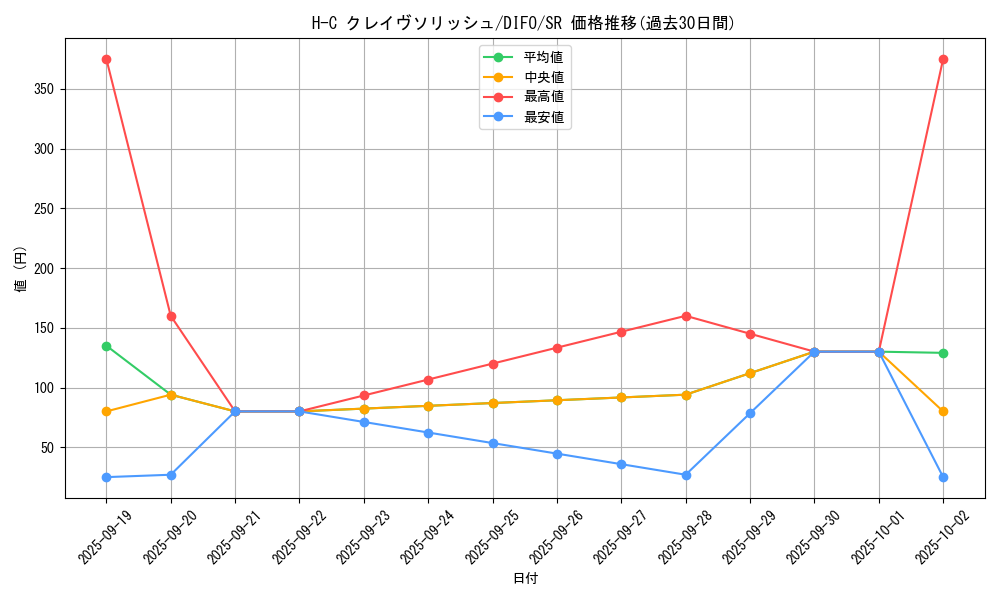 card_2093_series_4447_rarity_3_graph