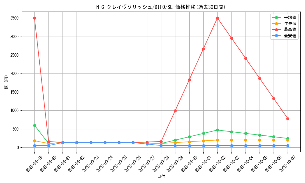 card_2093_series_4447_rarity_5_graph