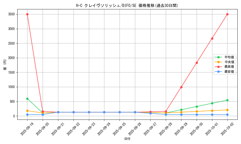 card_2093_series_4447_rarity_5_graph