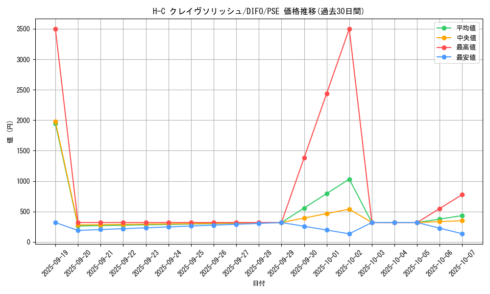 card_2093_series_4447_rarity_8_graph