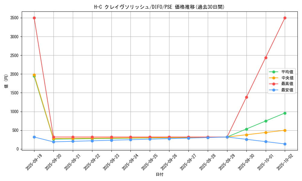 card_2093_series_4447_rarity_8_graph