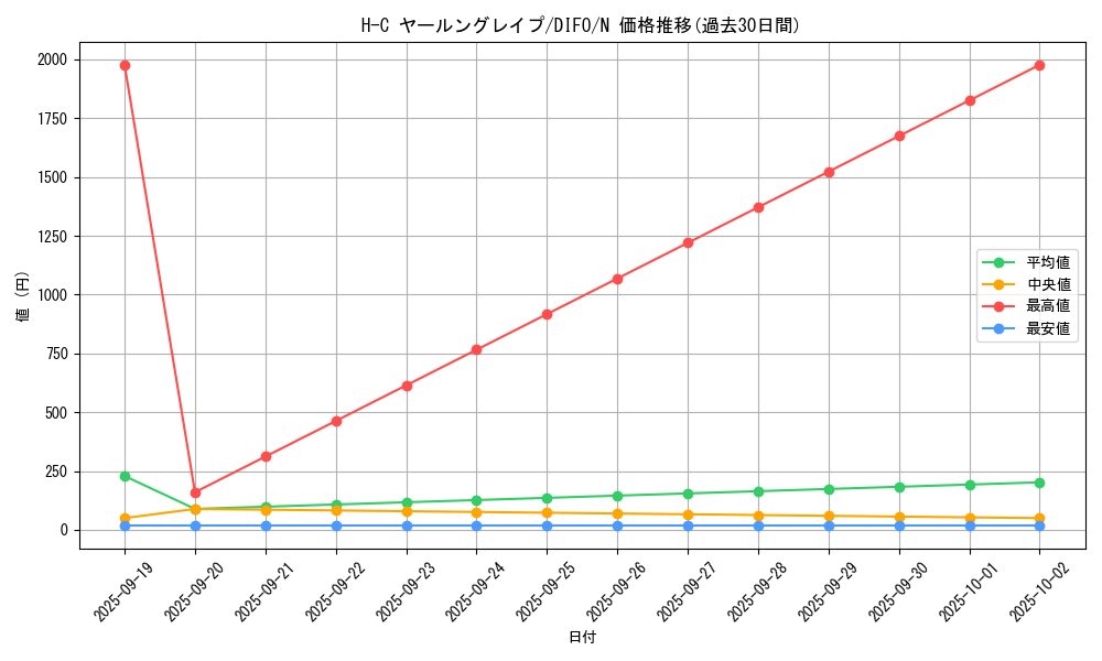 card_2094_series_4447_rarity_1_graph