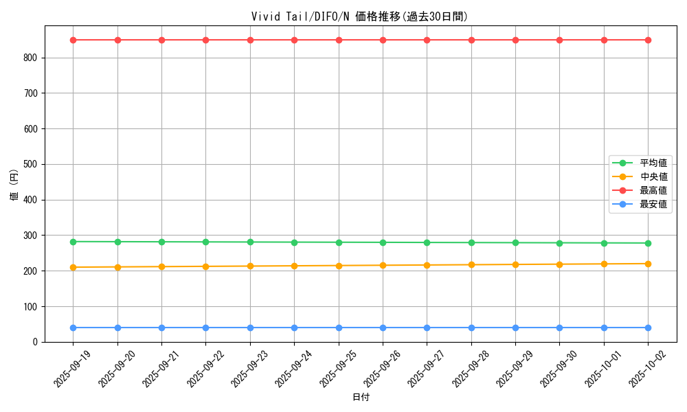 card_2095_series_4447_rarity_1_graph